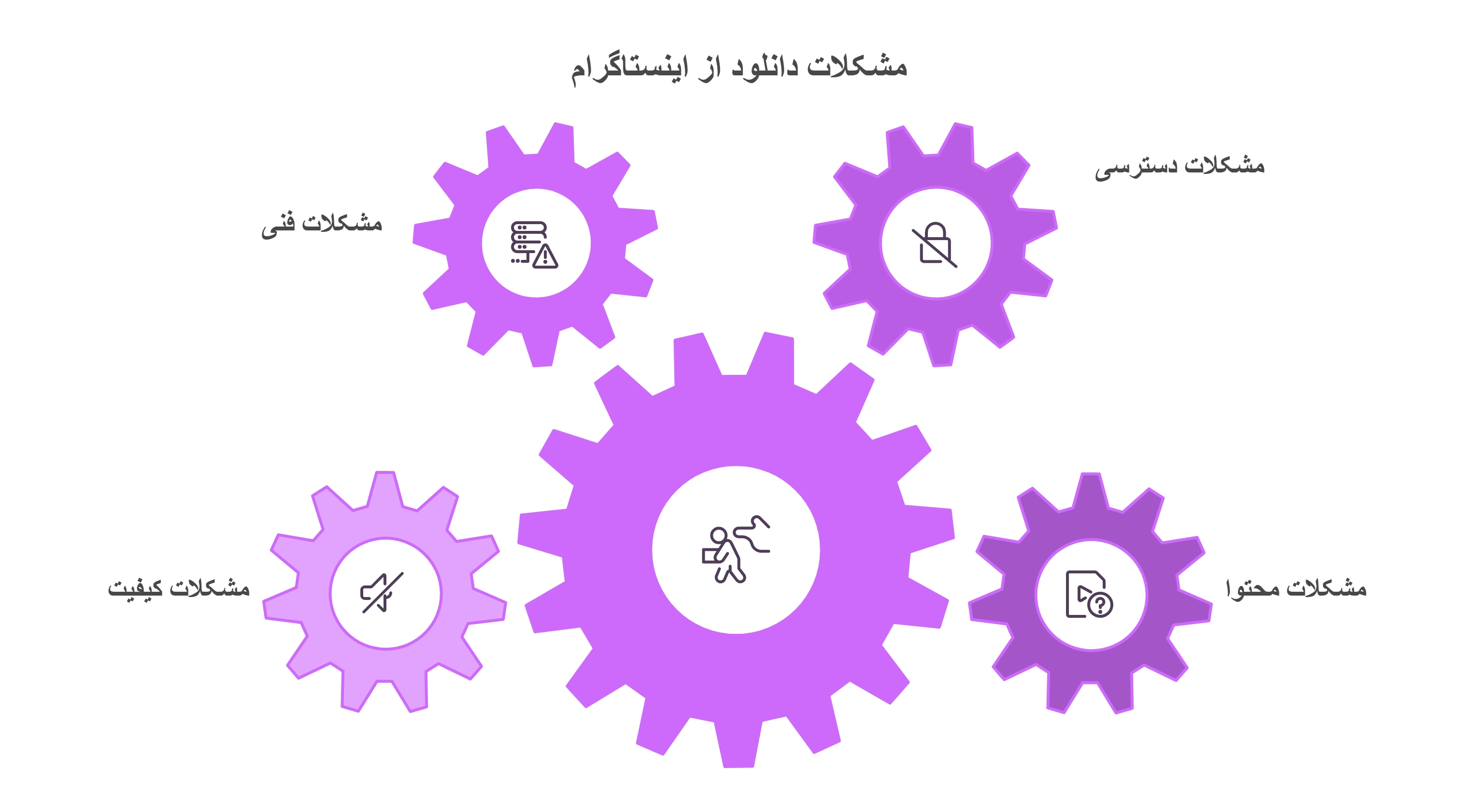 مشکلات رایج در دانلود از اینستاگرام و راه_حل_ها